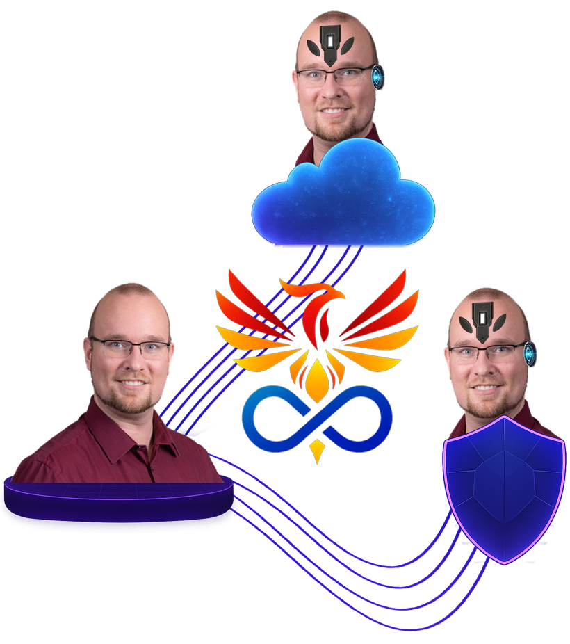 Triarchie-Modell mit Markus, Markus2 und Markus3